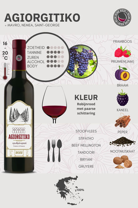 Agiorgitiko Wijn en Druif Infogrpahic