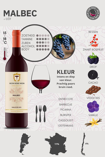 Malbec Wijn Infographic