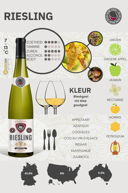 Wijn poster Riesling wijn guide