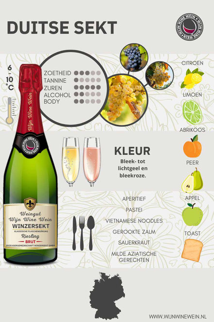 Wat is Sekt Infographic