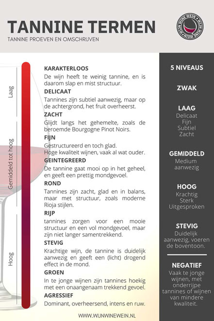 Tannine smaak omschrijven