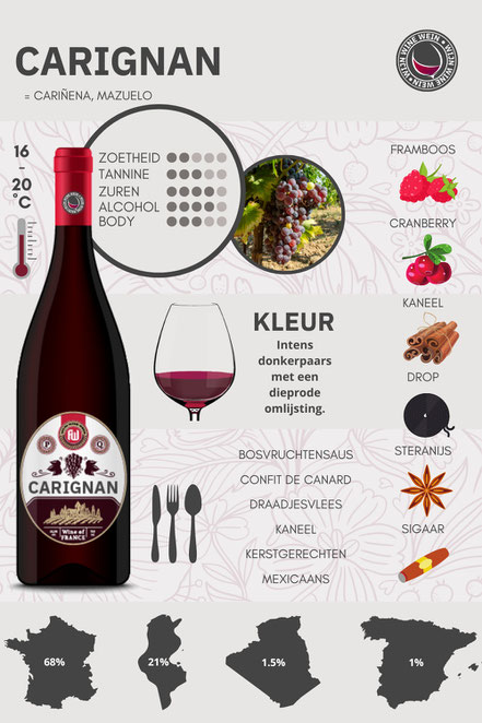 Wat is Carignan Wijn Infographic