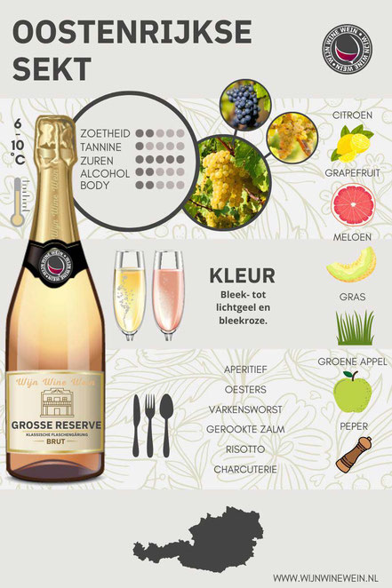 Alles over Oostenrijkse Sekt wijn infographic