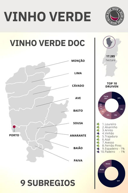 Vinho Verde Portugal wijn infographic