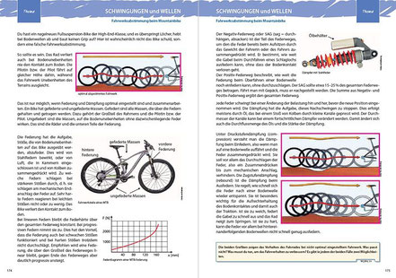 THEMA: Fahrwerksabstimmung beim Mountainbike