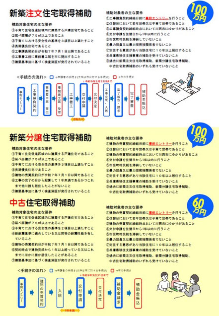 川西市　注文住宅　補助金　工務店　ハウスメーカー2