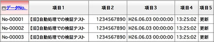 更新後のデータ一覧