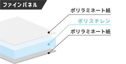 ファインパネルの構造