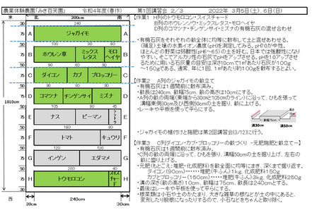 当日の作業内容を説明した文書