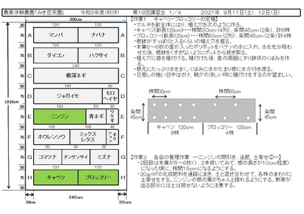 当日の作業内容を説明した文書