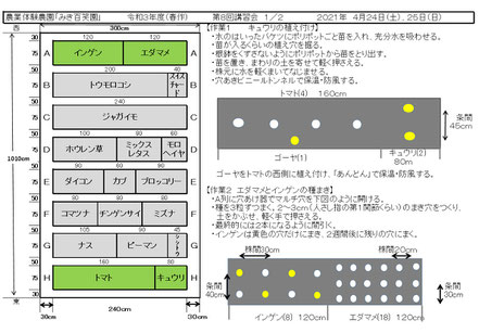 当日の作業内容を説明した文書