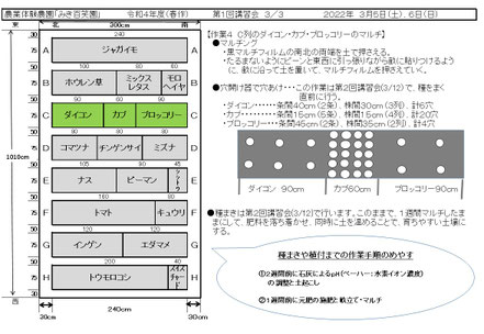 当日の作業内容を説明した文書