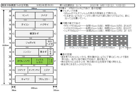 当日の作業内容を説明した文書