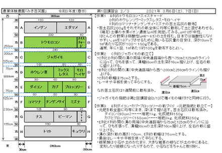 当日の作業内容を説明した文書