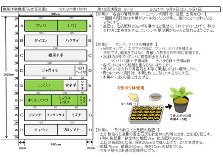 当日の作業内容を説明した文書