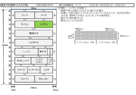 当日の作業内容を説明した文書