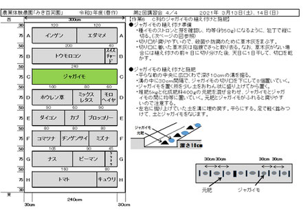 当日の作業内容を説明した文書