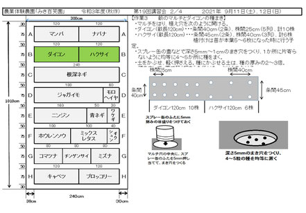 当日の作業内容を説明した文書