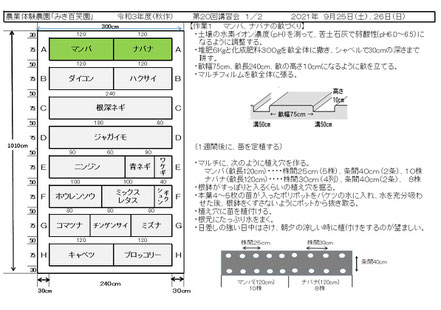 当日の作業内容を説明した文書