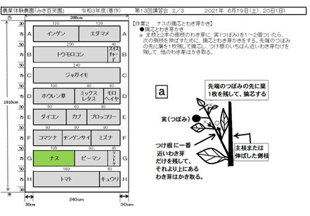 当日の作業内容を説明した文書