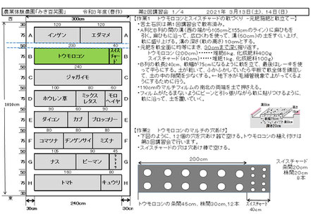 当日の作業内容を説明した文書