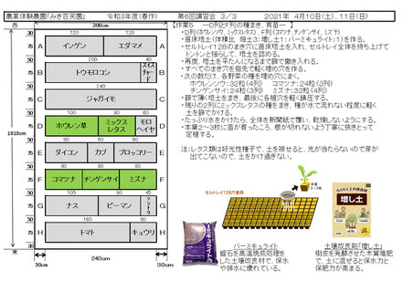 当日の作業内容を説明した文書