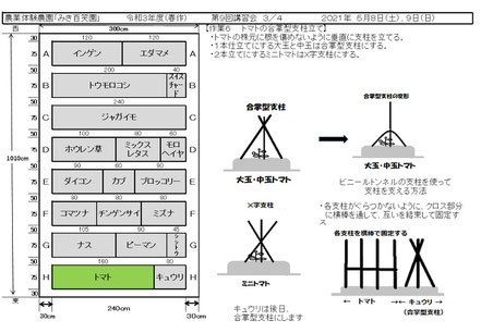 当日の作業内容を説明した文書