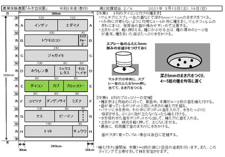 当日の作業内容を説明した文書