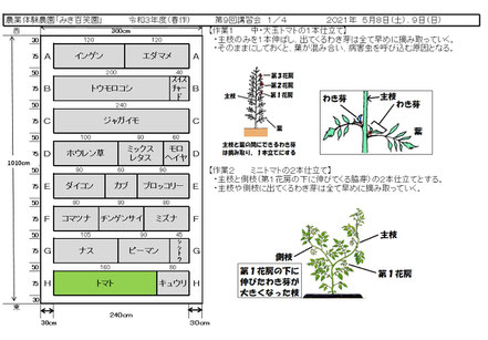 当日の作業内容を説明した文書