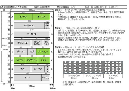 当日の作業内容を説明した文書