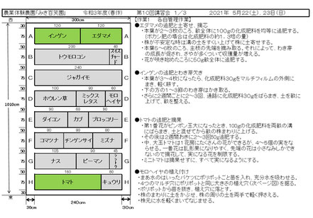 当日の作業内容を説明した文書