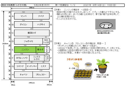 当日の作業内容を説明した文書