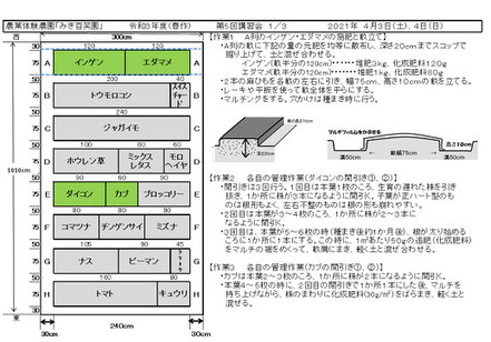 当日の作業内容を説明した文書