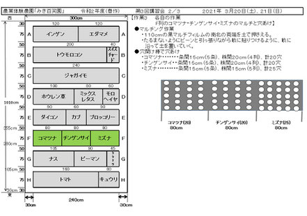 当日の作業内容を説明した文書