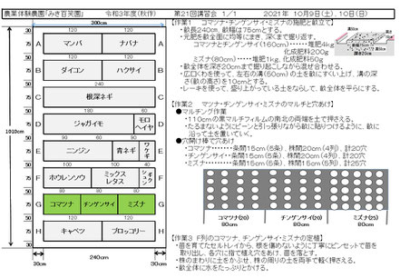 当日の作業内容を説明した文書