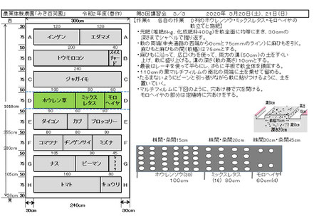 当日の作業内容を説明した文書
