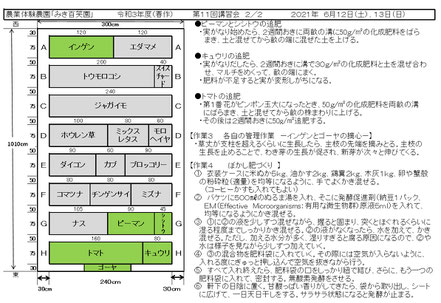 当日の作業内容を説明した文書