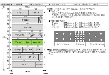 当日の作業内容を説明した文書