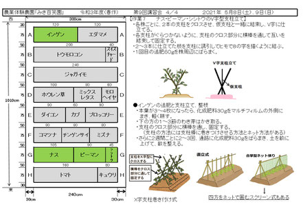 当日の作業内容を説明した文書