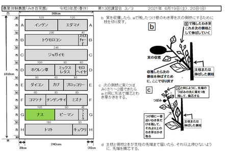 当日の作業内容を説明した文書