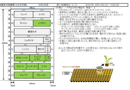 当日の作業内容を説明した文書