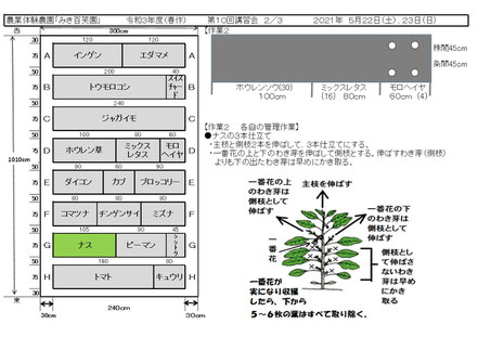 当日の作業内容を説明した文書