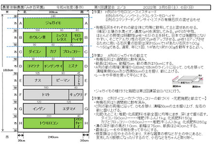 当日の作業内容を説明した文書