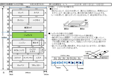 当日の作業内容を説明した文書