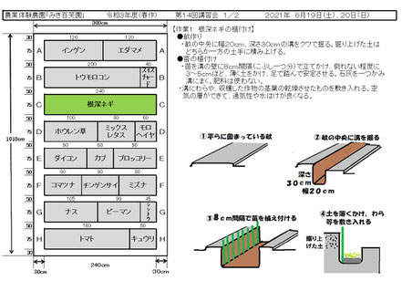 当日の作業内容を説明した文書