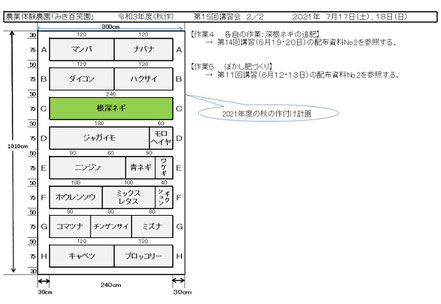 当日の作業内容を説明した文書