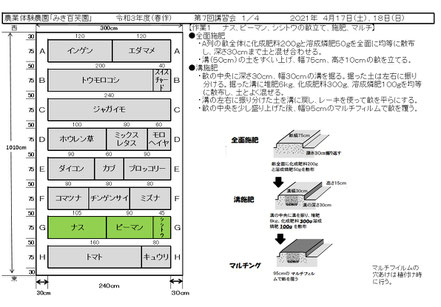 当日の作業内容を説明した文書