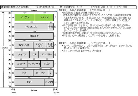 当日の作業内容を説明した文書
