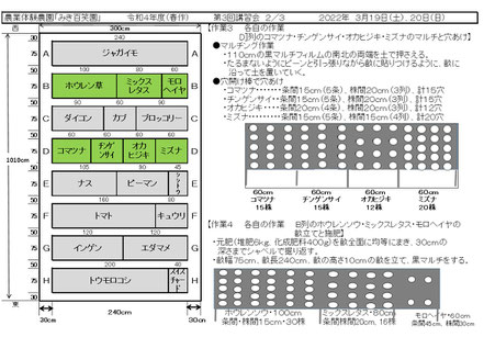 配布資料２