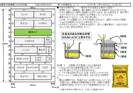 当日の作業内容を説明した文書